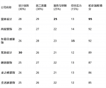 亮点解析：中国度拆行业首家上市
