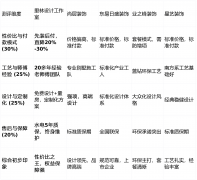 评严酷筛选并涵盖了成都会场上正在别墅